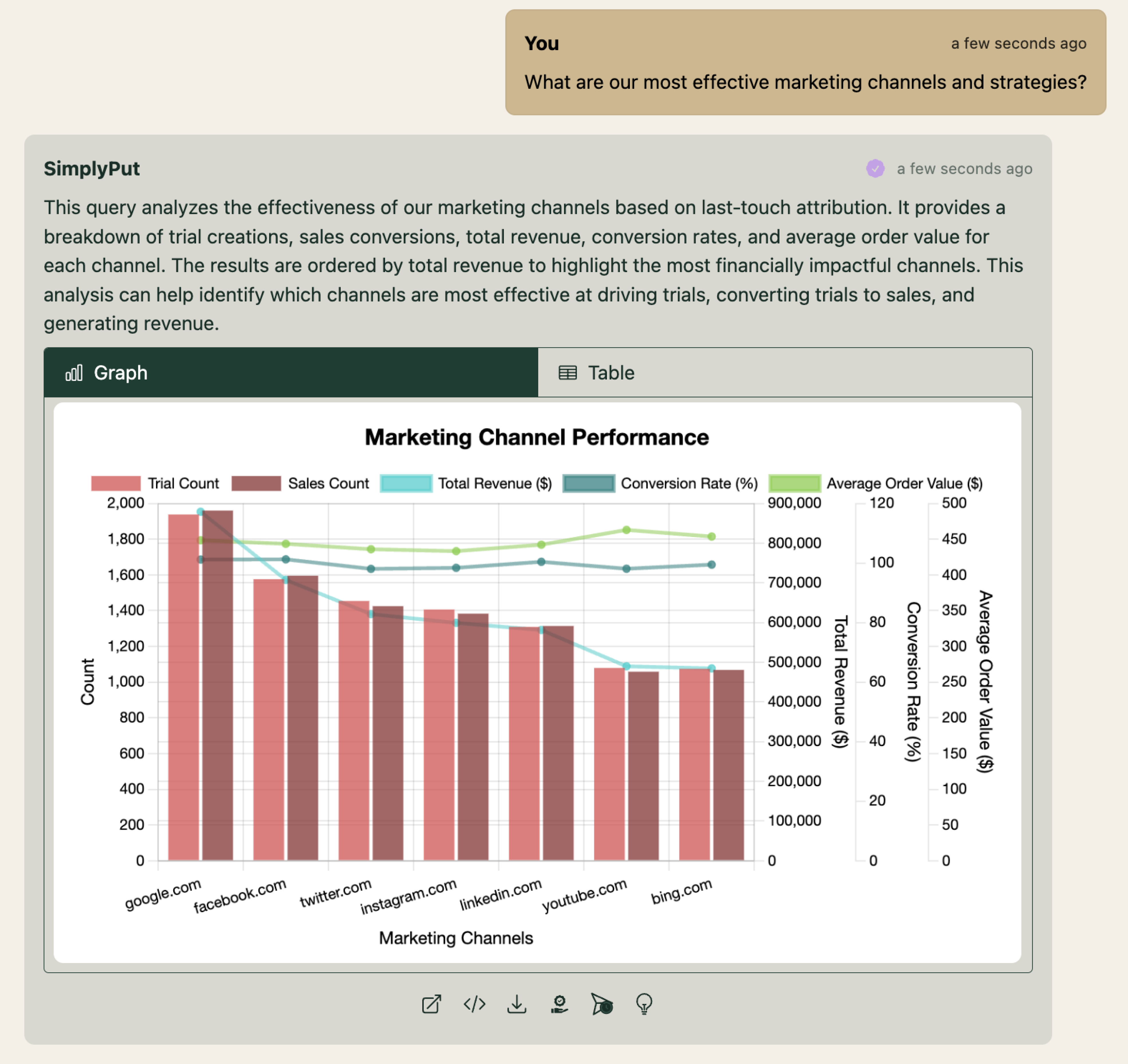 Campaign Performance Analytics Screenshot